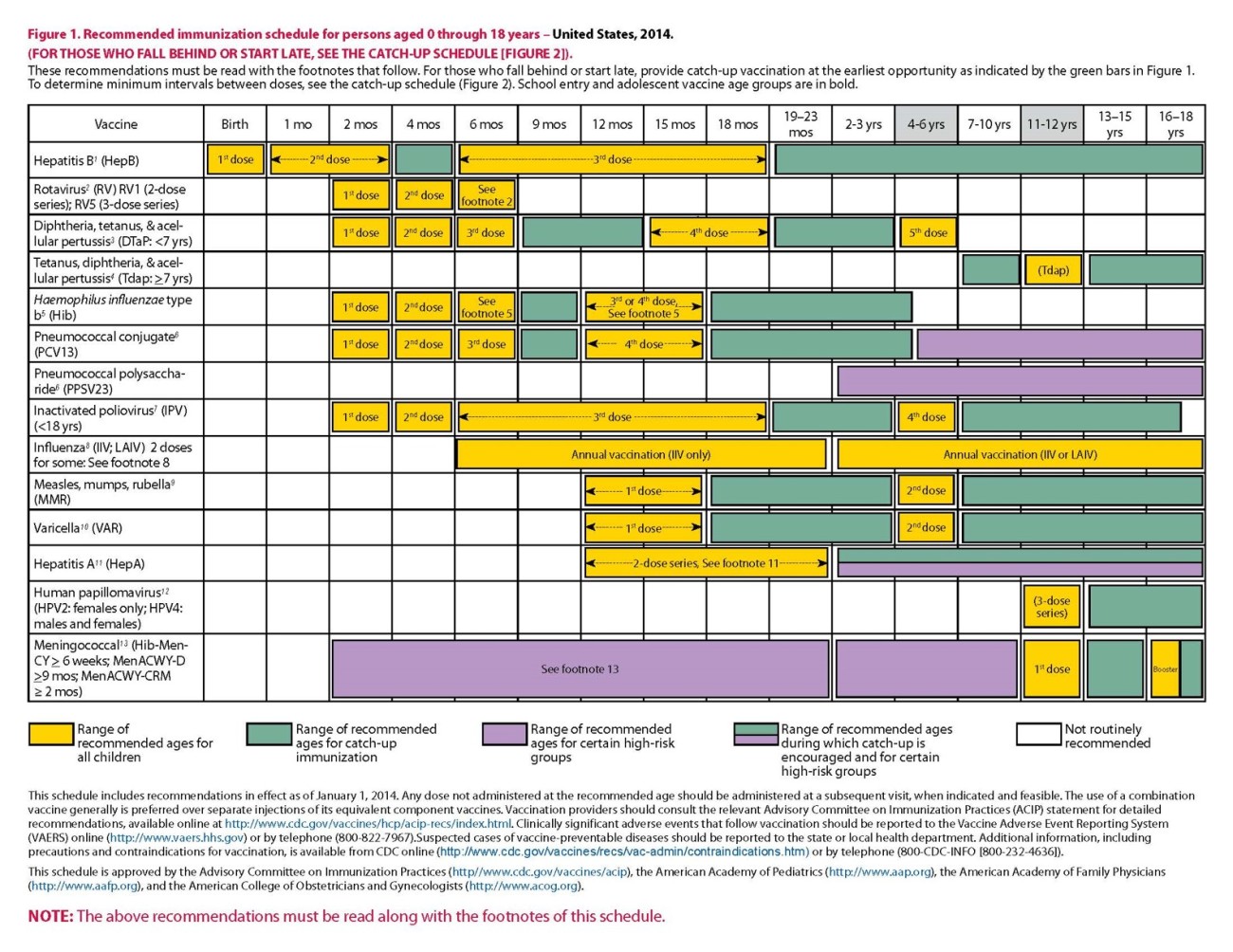 Cdc Vaccine Chart 2016