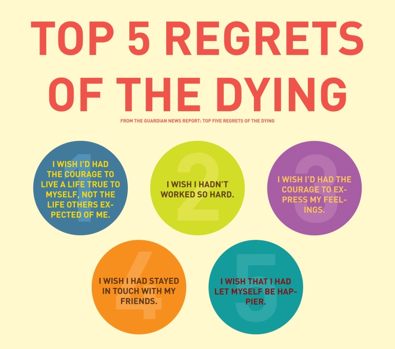 top-5-regrets-of-dying