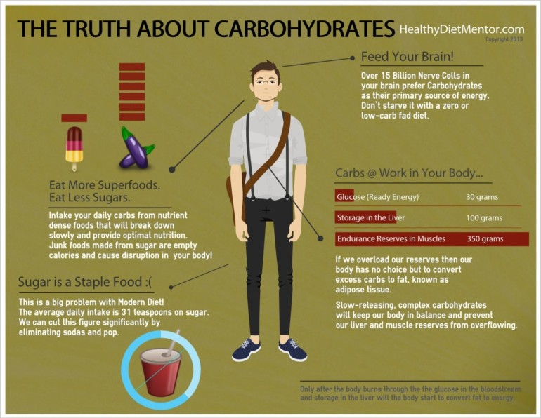 the-truth-about-carbohydrates_51bb3ab68a8f1_w1500